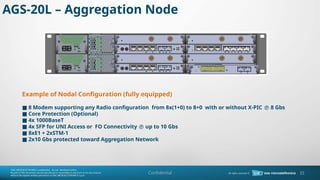 Confidential
Example of Nodal Configuration (fully equipped)
8 Modem supporting any Radio configuration from 8x(1+0) to 8+0 with or without X-PIC
 ? 8 Gbs
Core Protection (Optional)

4x 1000BaseT

4x SFP for UNI Access or FO Connectivity
 ? up to 10 Gbs
8xE1 + 2xSTM-1

2x10 Gbs protected toward Aggregation Network

AGS-20L C Aggregation Node
35
 
