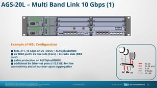 Confidential
Example of MBL Configuration
MBL 2+1, 10 Gbps on 2x ODUs + ALFOplus80HDX

4x 10GE ports: 2x line side (Core) + 2x radio side (DRX

card)
cable protection on ALFOplus80HDX

additional 8x Ethernet ports (1/2.5 GE) for line

connectivity and all outdoor spurs aggregation
AGS-20L C Multi Band Link 10 Gbps (1)
36
3G
10 GE
10 GE prot.
1 GE
IF Radio
L1 LAG
 