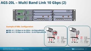 Confidential
Example of MBL Configuration
MBL 4+1, 10 Gbps on 4x ODUs + ALFOplus80HDX

MBL 4+2, 10 Gbps on 4x ODUs + 2x ALFOplus80HDX

AGS-20L C Multi Band Link 10 Gbps (2)
37
3G
10 GE
10 GE prot.
1 GE
IF Radio
L1 LAG
3G
10 GE
10 GE prot.
1 GE
IF Radio
L1 LAG
 