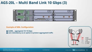 Confidential
Example of MBL Configuration
2xMBL, aggregated 10+10 Gbps

core redundancy as an option to protect aggregated traffic

AGS-20L C Multi Band Link 10 Gbps (3)
38
10 GE
10 GE prot.
1 GE
IF Radio
L1 LAG
10GE +10GE
 