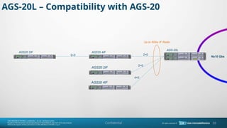 Confidential
AGS-20L C Compatibility with AGS-20
AGS-20L
AGS20 4IF
AGS20 2IF
AGS20 4IF
AGS20 2IF
2+0 2+0
2+0
4+0
Nx10 Gbs
Up to 8Gbs IF Radio
39
 