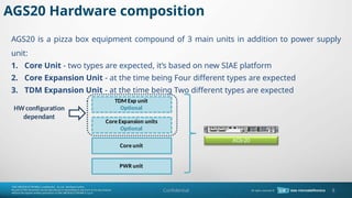 AGS20 Hardware composition
Core unit
Core Expansion units
Optional
TDM Exp unit
Optional
PWR unit
HWconfiguration
dependant
AGS-20
AGS20 is a pizza box equipment compound of 3 main units in addition to power supply
unit:
1. Core Unit - two types are expected, its based on new SIAE platform
2. Core Expansion Unit - at the time being Four different types are expected
3. TDM Expansion Unit - at the time being Two different types are expected
Core unit
Core Expansion units
Optional
TDM Exp unit
Optional
PWR unit
HWconfiguration
dependant
AGS-20
8
Confidential
 