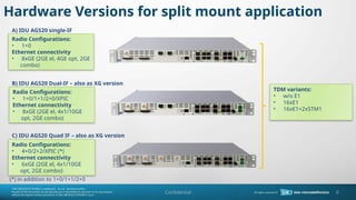 Hardware Versions for split mount application
A) IDU AGS20 single-IF
B) IDU AGS20 Dual-IF C also as XG version
C) IDU AGS20 Quad IF C also as XG version
(*) in addition to 1+0/1+1/2+0
Radio Configurations:
? 1+0/1+1/2+0/XPIC
Ethernet connectivity
? 8xGE (2GE el, 4x1/10GE
opt, 2GE combo)
TDM variants:
? w/o E1
? 16xE1
? 16xE1+2xSTM1
Radio Configurations:
? 1+0
Ethernet connectivity
? 8xGE (2GE el, 4GE opt, 2GE
combo)
Radio Configurations:
? 4+0/2+2/XPIC (*)
Ethernet connectivity
? 6xGE (2GE el, 4x1/10GE
opt, 2GE combo)
9
Confidential
 
