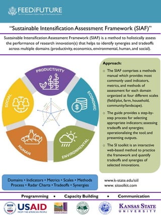 Sustainable Intensification Assessment Framework (SIAF) is a method to holistically assess
the performance of research innovation(s) that helps to identify synergies and tradeoffs
across multiple domains (productivity,economics, environmental, human, and social).
“Sustainable Intensification Assessment Framework (SIAF)”
Approach:
o The SIAF comprises a methods
manual which provides most
commonly used indicators,
metrics, and methods of
assessment for each domain
organized at four different scales
(field/plot, farm, household,
community/landscape).
o The guide provides a step-by-
step process for selecting
appropriate indicators; assessing
tradeoffs and synergies;
operationalizing the tool; and
presenting outputs.
o The SI toolkit is an interactive
web-based method to practice
the framework and quantify
tradeoffs and synergies of
selected innovations.
Programming  Capacity Building  Communication
www.k-state.edu/siil
www. sitoolkit.com
Domains • Indicators • Metrics • Scales • Methods
Process • Radar Charts • Tradeoffs • Synergies
 