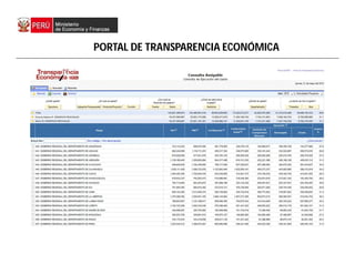 PORTAL DE TRANSPARENCIA ECONÓMICA
 