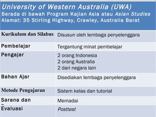 University of Western Australia (UWA)   B erada di bawah Program Kajian Asia atau  Asian Studies A lamat :  35 Stirling Highway, Crawley, Australia Barat K urikulum dan  S ilabus  Disusun oleh lembaga penyelenggara Pembelajar Tergantung minat pembelajar Pengajar  2 orang Indonesia 2 orang Australia 2 dari negara lain Bahan Ajar Disediakan lembaga penyelenggara Metode Pengajaran  Sistem kelas dan tutorial Sarana dan Prasarana  Memadai Evaluasi  Posttest 