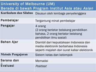 University of Melbourne (UM)  B erada di bawah Program Institut Asia atau  Asian Institute . K urikulum dan  S ilabus  Disusun oleh lembaga penyelenggara Pembelajar Tergantung minat pembelajar Pengajar  4 orang  (2 orang berlatar belakang pendidikan bahasa, 2 orang berlatar belakang pendidikan ilmu sosial) Bahan Ajar Diambil dari kepustakaan Indonesia dan media elektronik berbahasa Indonesia seperti majalah dan surat kabar elektronik Metode Pengajaran  Sistem kelas dan kelompok Sarana dan Prasarana  Memadai Evaluasi  Posttest 