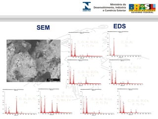 1 
C, O, Al, Si,Ca, 
P, Ti, Fe 
2 
C, O, Al, 
Si, 
3 
C, O, Al, Si,Ca, 
P, Ti, Fe 
4 
C, O, Al, Si,Ca, 
P, Ti, Fe 
5 
C, O, Al, Si, Ti, 
Fe 
6 
C, O, Al, Si,Ca, 
Ti, Mn, Fe 
7 
C, O, Al, Si,Ca, 
P, Ti, Fe 
8 
C, O, Al, Si,Ca, 
P, Ti, Fe 
SEM EDS 
 