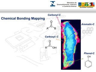 Aromatic-C 
Phenol-C 
Carbonyl-C 
Chemical Bonding Mapping 
Carboxyl- C 
 