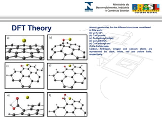 Atomic geometries for the different structures considered 
in this work: 
(a) Ca-C sp2; 
(b) Ca-Epoxide; 
(c) Ca-Hydroxyl (edge); 
(d) Ca-Carbonyl; 
(e) Ca-Carboxyl and 
(f) Ca-Carboxylate. 
Carbon, hydrogen, oxygen and calcium atoms are 
represented by black, white, red and yellow balls, 
respectively. 
DFT Theory 
 
