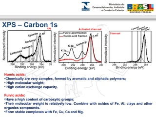 XPS – Carbon 1s 
Humic acids: 
•Chemically are very complex, formed by aromatic and aliphatic polymers; 
• High molecular weight; 
• High cation exchange capacity. 
Fulvic acids: 
•Have a high content of carboxylic groups; 
•Their molecular weight is relatively low. Combine with oxides of Fe, Al, clays and other 
organics compounds. 
•Form stable complexes with Fe, Cu, Ca and Mg. 
 