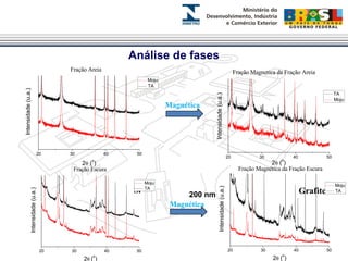 Análise de fases 
Magnética 
Si 200 nm Grafite 
Magnética 
20 30 40 50 
Intensidade (u.a.) 
2q (o) 
Moju 
TA 
Fração Areia 
20 30 40 50 
Intensidade (u.a.) 
2q (o) 
TA 
Moju 
Fração Magnetica da Fração Areia 
20 30 40 50 
Intensidade (u.a.) 
2q (o) 
Moju 
TA 
Fração Escura 
20 30 40 50 
Intensidade (u.a.) 
2q (o) 
Moju 
TA 
Fração Magnética da Fração Escura 
 