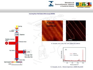 Scanning Near-Field Optical Microscopy (SNOM) 
Raman SNOM 
Confocal 
G. Cançado, et all., Phys. Rev. Lett. (2009) 103 p186101 
G. Cançado, et all., J. Raman Spectrosc. (2009) 40 p1420 
 