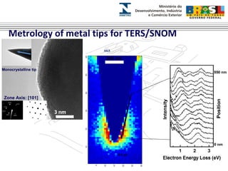 Metrology of metal tips for TERS/SNOM 
Zone Axis: [101] 
3 nm 
Monocrystalline tip 
EELS 
300 nm 
0.9 eV 
 