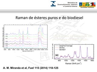 Raman de ésteres puros e do biodiesel 
Combinando os espectros nas 
proporções da composição: 
A. M. Miranda et al, Fuel 115 (2014) 118-125 
 