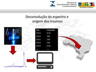 Deconvolução do espectro e 
origem dos insumos 
0 500 1000 1500 2000 2500 3000 3500 
Raman shift / cm-1 
