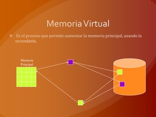 Memoria
Principal
 