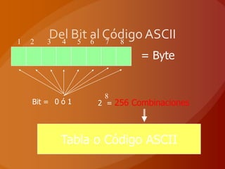 1   2   3   4     5   6    7   8

                                   = Byte


                            8
    Bit = 0 ó 1           2 = 256 Combinaciones




            Tabla o Código ASCII
 