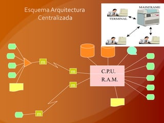 m
    m   C.P.U.
        R.A.M.
    m




m
 