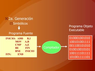 2a. Generación
  Simbólicos
                                    Programa Objeto
                                    Executable
  Programa Fuente
INICIO: ADD     B,1                 010001001010
       MOV    A,B                   100101001111
       CMP    A,E                   001100101010
       BE     FIN      Compilador
       BNE    INICIO
                                    010010010101
FIN:    END                         100111101111
                                    101001111101
 