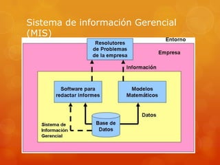 Sistema de información Gerencial
(MIS)
 