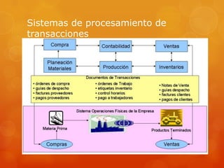 Sistemas de procesamiento de
transacciones
 