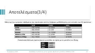 Αποτελέσματα(3/4)
Νοέμβριος 2020 Πρόβλεψη πωλήσεων με την χρήση υβριδικού μοντέλου ARIMA-LSTM 15
MSE RMSE MAE
LSTM 5...