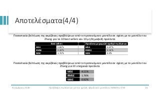 Αποτελέσματα(4/4)
Νοέμβριος 2020 Πρόβλεψη πωλήσεων με την χρήση υβριδικού μοντέλου ARIMA-LSTM 16
Ποσοστιαία βελτίωση...