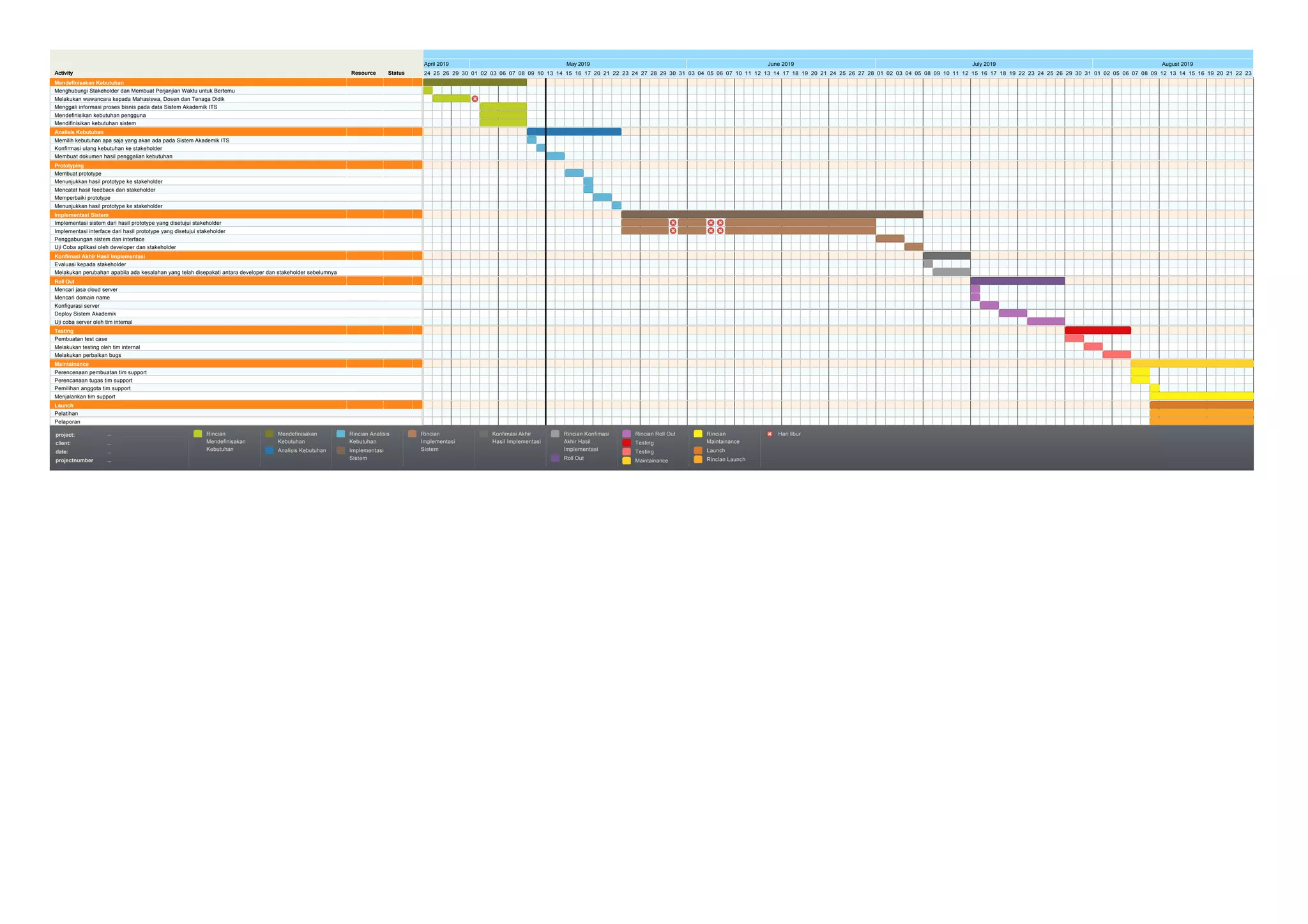 April 2019 May 2019 June 2019 July 2019 August 2019
24 25 26 29 30 01 02 03 06 07 08 09 10 13 14 15 16 17 20 21 22 23 24 27 28 29 30 31 03 04 05 06 07 10 11 12 13 14 17 18 19 20 21 24 25 26 27 28 01 02 03 04 05 08 09 10 11 12 15 16 17 18 19 22 23 24 25 26 29 30 31 01 02 05 06 07 08 09 12 13 14 15 16 19 20 21 22 23
project: ....
client: ....
date: ....
projectnumber ....
Rincian
Mendefinisakan
Kebutuhan
Mendefinisakan
Kebutuhan
Analisis Kebutuhan
Rincian Analisis
Kebutuhan
Implementasi
Sistem
Rincian
Implementasi
Sistem
Konfimasi Akhir
Hasil Implementasi
Rincian Konfimasi
Akhir Hasil
Implementasi
Roll Out
Rincian Roll Out
Testing
Testing
Maintainance
Rincian
Maintainance
Launch
Rincian Launch
Hari libur
Mendefinisakan Kebutuhan
Menghubungi Stakeholder dan Membuat Perjanjian Waktu untuk Bertemu
Melakukan wawancara kepada Mahasiswa, Dosen dan Tenaga Didik
Menggali informasi proses bisnis pada data Sistem Akademik ITS
Mendefinisikan kebutuhan pengguna
Mendifinisikan kebutuhan sistem
Analisis Kebutuhan
Memilih kebutuhan apa saja yang akan ada pada Sistem Akademik ITS
Konfirmasi ulang kebutuhan ke stakeholder
Membuat dokumen hasil penggalian kebutuhan
Prototyping
Membuat prototype
Menunjukkan hasil prototype ke stakeholder
Mencatat hasil feedback dari stakeholder
Memperbaiki prototype
Menunjukkan hasil prototype ke stakeholder
Implementasi Sistem
Implementasi sistem dari hasil prototype yang disetujui stakeholder
Implementasi interface dari hasil prototype yang disetujui stakeholder
Penggabungan sistem dan interface
Uji Coba aplikasi oleh developer dan stakeholder
Konfimasi Akhir Hasil Implementasi
Evaluasi kepada stakeholder
Melakukan perubahan apabila ada kesalahan yang telah disepakati antara developer dan stakeholder sebelumnya
Roll Out
Mencari jasa cloud server
Mencari domain name
Konfigurasi server
Deploy Sistem Akademik
Uji coba server oleh tim internal
Testing
Pembuatan test case
Melakukan testing oleh tim internal
Melakukan perbaikan bugs
Maintainance
Perencenaan pembuatan tim support
Perencanaan tugas tim support
Pemilihan anggota tim support
Menjalankan tim support
Launch
Pelatihan
Pelaporan
Activity Resource Status
 