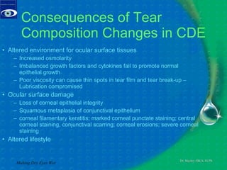 Consequences of Tear Composition Changes in CDE Altered environment for ocular surface tissues Increased osmolarity Imbalanced growth factors and cytokines fail to promote normal epithelial growth Poor viscosity can cause thin spots in tear film and tear break-up – Lubrication compromised Ocular surface damage Loss of corneal epithelial integrity  Squamous metaplasia of conjunctival epithelium corneal filamentary keratitis; marked corneal punctate staining; central corneal staining, conjunctival scarring; corneal erosions; severe corneal staining Altered lifestyle Making Dry Eyes Wet 