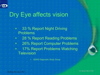 Dry Eye affects vision 33 % Report Night Driving Problems 28 % Report Reading Problems 26% Report Computer Problems 17% Report Problems Watching Television DEWS Diagnostic Study Group Making Dry Eyes Wet 
