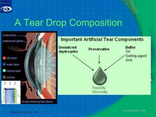 A Tear Drop Composition Making Dry Eyes Wet 