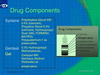 Drug Components Making Dry Eyes Wet Systane   Polyethylene Glycol 400 0.4% (lubricant), Propylene Glycol 0.3% (lubricant), Hydroxypropyl Guar (GEL FORMING MATRIX)  Polyquaternium-1 as preservative.  Genteal Gel  0.3% Hydroxypropyl Methylcellulose,  Carbopol 980  GenAqua (Sodium Perborate) as preservative . 