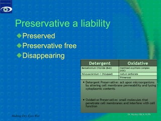 Preservative a liability Preserved Preservative free Disappearing Making Dry Eyes Wet 