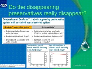 Do the disappearing preservatives really disappear? Making Dry Eyes Wet 