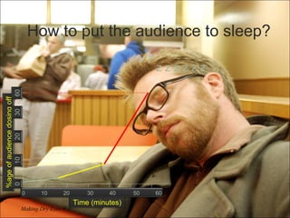 How to put the audience to sleep? Making Dry Eyes Wet z z z z z z %age of audience dosing off Time (minutes) 0  10  20  30  40  50  60 10 20 30 60 0 
