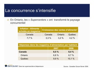 La concurrence s’intensifie

     En Ontario, les « Supercenters » ont transformé le paysage
      concurrentiel

              Inflation - Aliments
                                   Croissance des ventes d’aliments*
             achetés en magasins
                       Canada                       Canada      Ontario      Québec
                        7,7 %                       3,3 %        3,2 %        4,2 %


              Dépenses dans les magasins d’alimentation par habitant
                                                             2007            2008
             Canada                                          8,5 %           8,4 %
               Ontario                                       6,8 %           6,7 %
               Québec                                        9,9 %          10,1 %


            * Dans les supermarchés et dépanneurs                     Source : Canadian Grocer février 2009
 