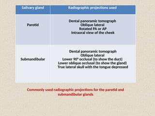 Normal Cheek Projection Sialography or Radiosialography Imaging Procedure | PPTX