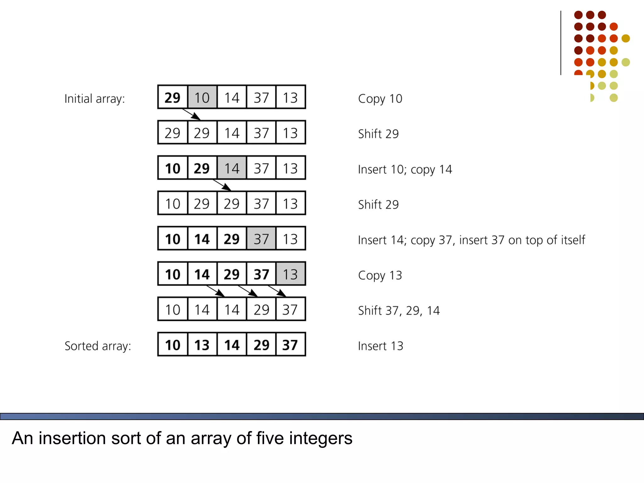 Insertion sort | PPT