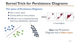 SIAM-AG21-Topological Persistence Machine of Phase Transition | PDF