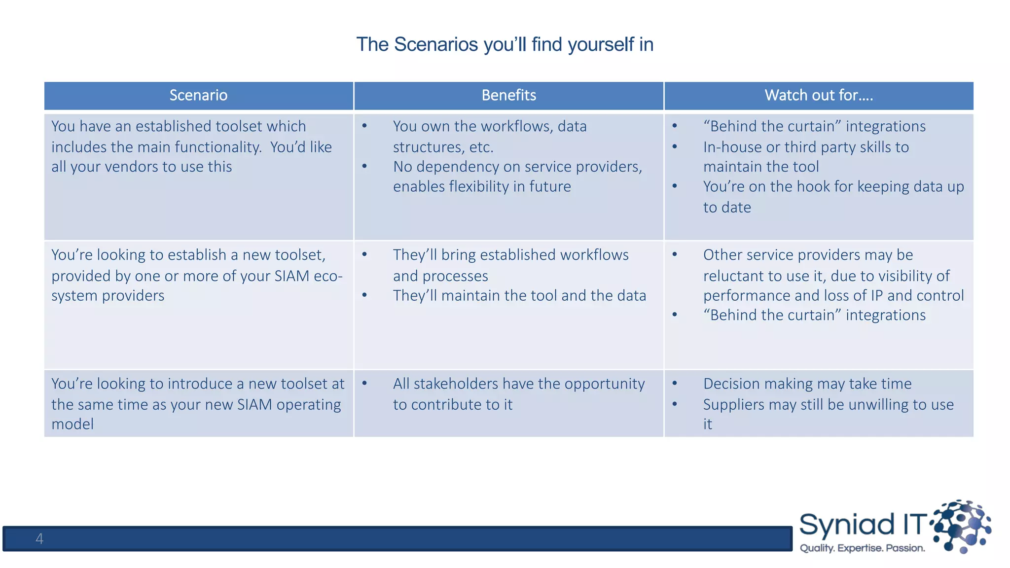 How to build and operate an effective IT tooling strategy in a SIAM ...