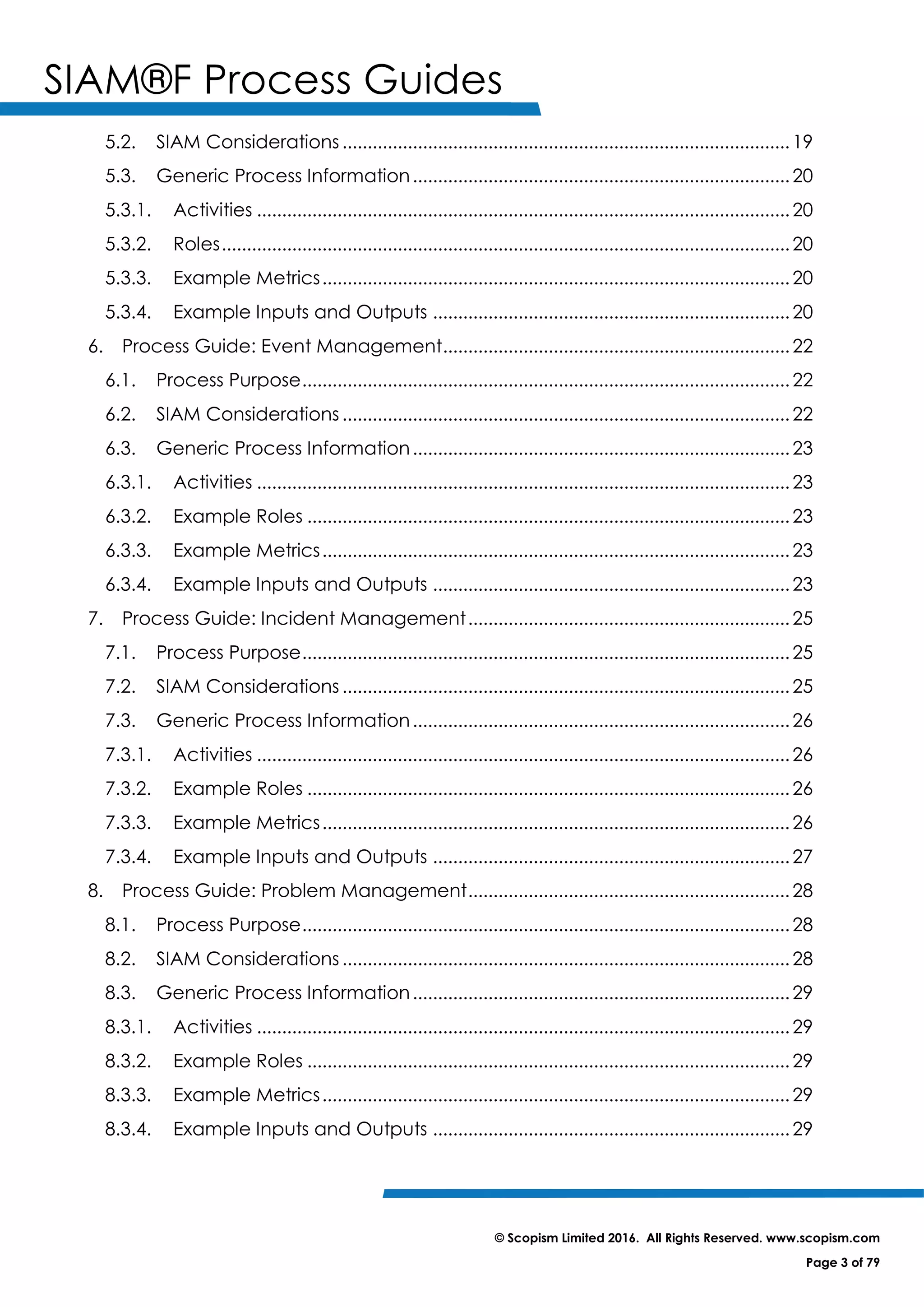 SIAM®F Process Guides
© Scopism Limited 2016. All Rights Reserved. www.scopism.com
Page 3 of 79
5.2. SIAM Considerations.........................................................................................19
5.3. Generic Process Information...........................................................................20
5.3.1. Activities ..........................................................................................................20
5.3.2. Roles.................................................................................................................20
5.3.3. Example Metrics.............................................................................................20
5.3.4. Example Inputs and Outputs .......................................................................20
6. Process Guide: Event Management.....................................................................22
6.1. Process Purpose.................................................................................................22
6.2. SIAM Considerations.........................................................................................22
6.3. Generic Process Information...........................................................................23
6.3.1. Activities ..........................................................................................................23
6.3.2. Example Roles ................................................................................................23
6.3.3. Example Metrics.............................................................................................23
6.3.4. Example Inputs and Outputs .......................................................................23
7. Process Guide: Incident Management................................................................25
7.1. Process Purpose.................................................................................................25
7.2. SIAM Considerations.........................................................................................25
7.3. Generic Process Information...........................................................................26
7.3.1. Activities ..........................................................................................................26
7.3.2. Example Roles ................................................................................................26
7.3.3. Example Metrics.............................................................................................26
7.3.4. Example Inputs and Outputs .......................................................................27
8. Process Guide: Problem Management................................................................28
8.1. Process Purpose.................................................................................................28
8.2. SIAM Considerations.........................................................................................28
8.3. Generic Process Information...........................................................................29
8.3.1. Activities ..........................................................................................................29
8.3.2. Example Roles ................................................................................................29
8.3.3. Example Metrics.............................................................................................29
8.3.4. Example Inputs and Outputs .......................................................................29
 