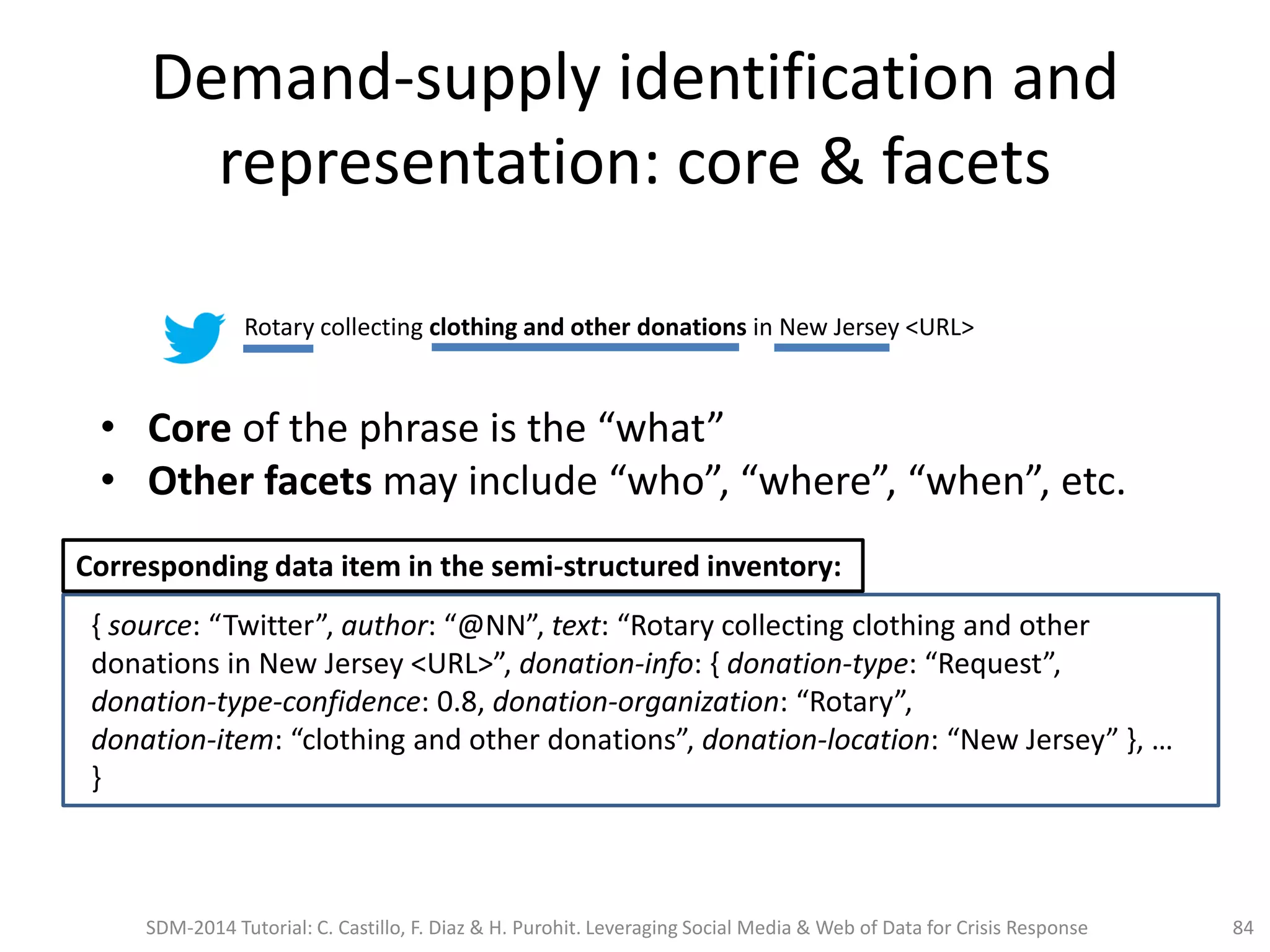 Demand-supply identification and
representation: core & facets
• Core of the phrase is the “what”
• Other facets may include “who”, “where”, “when”, etc.
84
Rotary collecting clothing and other donations in New Jersey <URL>
{ source: “Twitter”, author: “@NN”, text: “Rotary collecting clothing and other
donations in New Jersey <URL>”, donation-info: { donation-type: “Request”,
donation-type-confidence: 0.8, donation-organization: “Rotary”,
donation-item: “clothing and other donations”, donation-location: “New Jersey” }, …
}
Corresponding data item in the semi-structured inventory:
SDM-2014 Tutorial: C. Castillo, F. Diaz & H. Purohit. Leveraging Social Media & Web of Data for Crisis Response
 