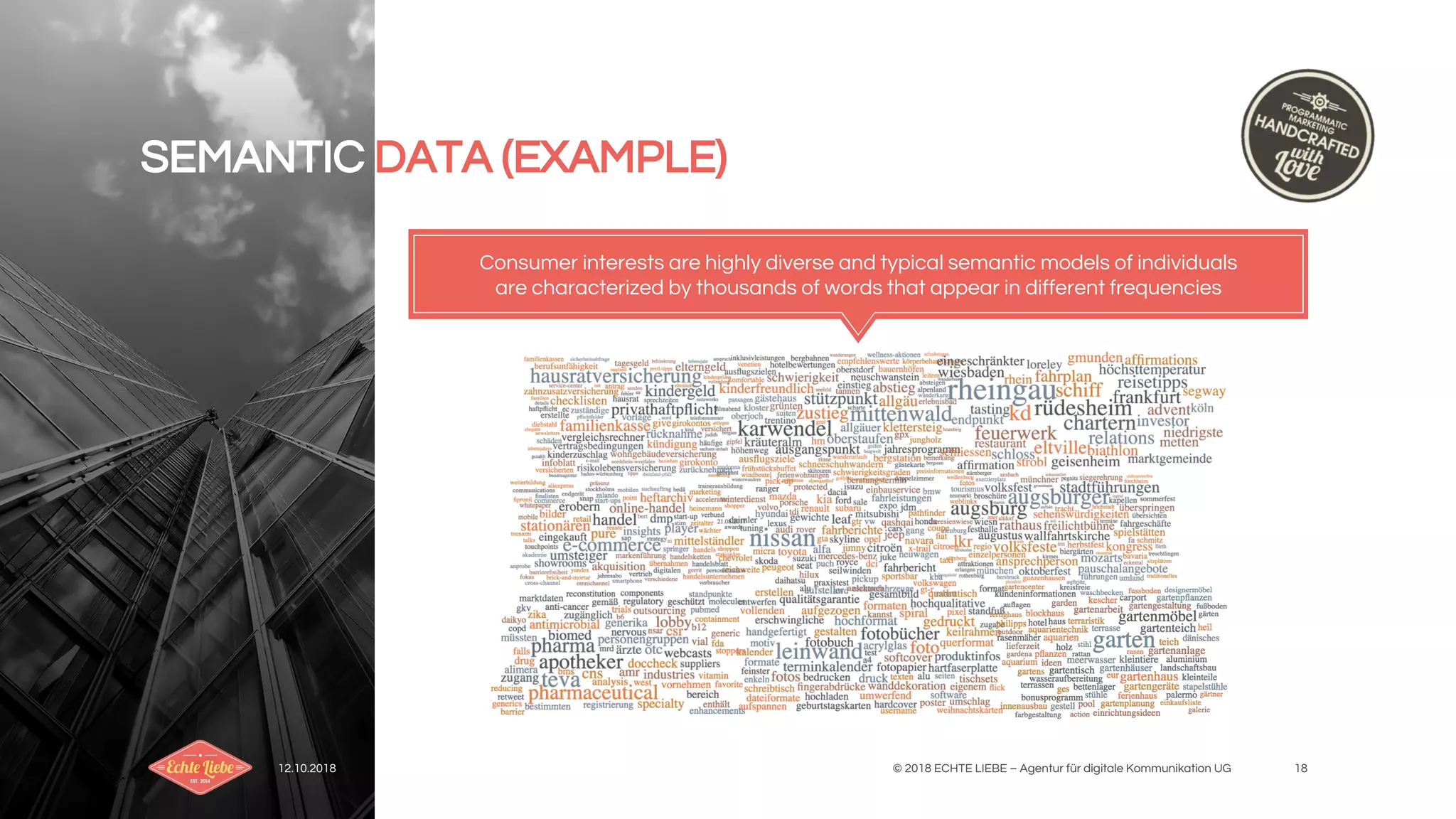 12.10.2018 © 2018 ECHTE LIEBE – Agentur für digitale Kommunikation UG 18
Consumer interests are highly diverse and typical semantic models of individuals
are characterized by thousands of words that appear in different frequencies
SEMANTIC DATA (EXAMPLE)
 