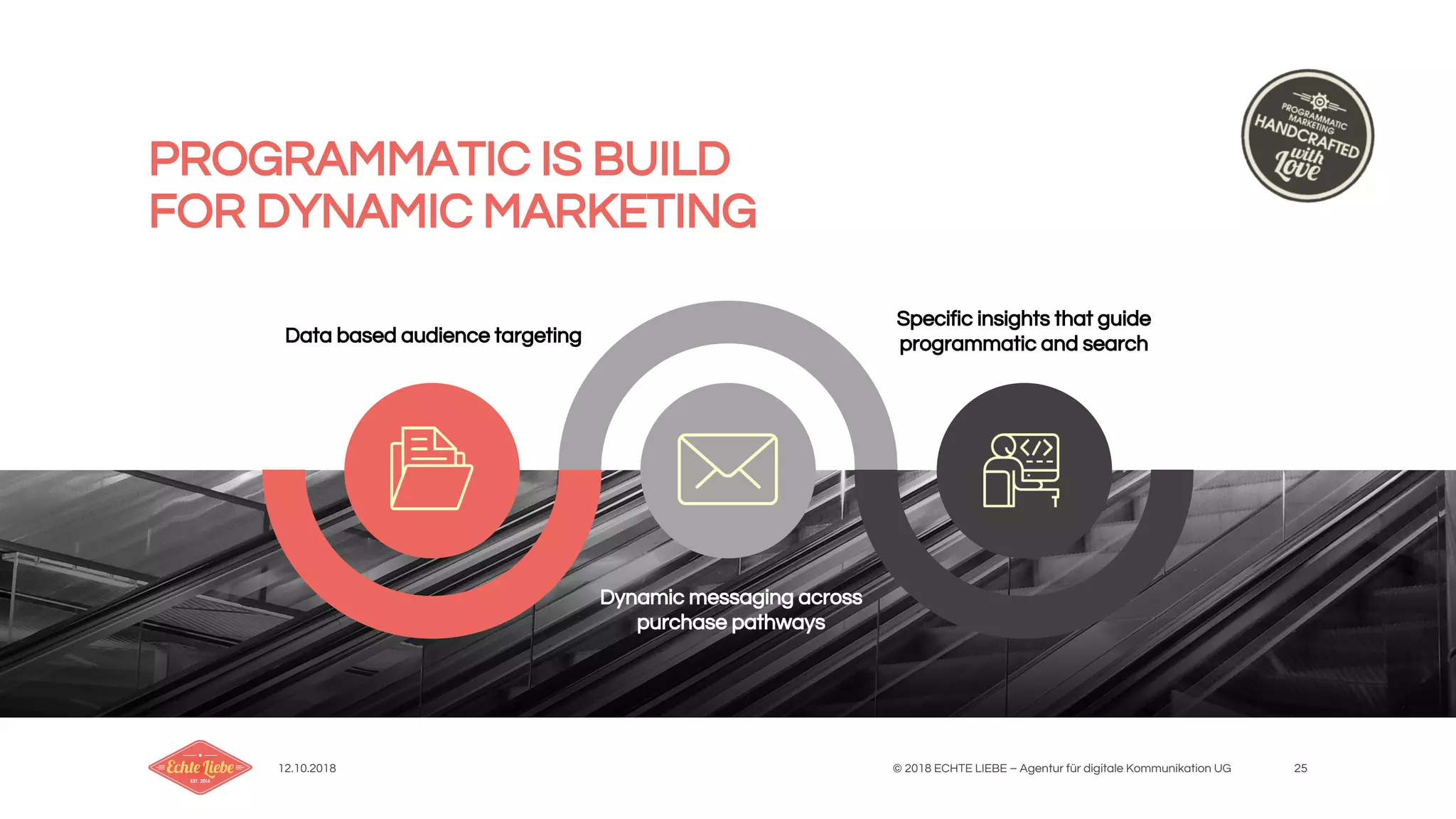12.10.2018 25© 2018 ECHTE LIEBE – Agentur für digitale Kommunikation UG
Data based audience targeting
Dynamic messaging across
purchase pathways
Specific insights that guide
programmatic and search
PROGRAMMATIC IS BUILD
FOR DYNAMIC MARKETING
 