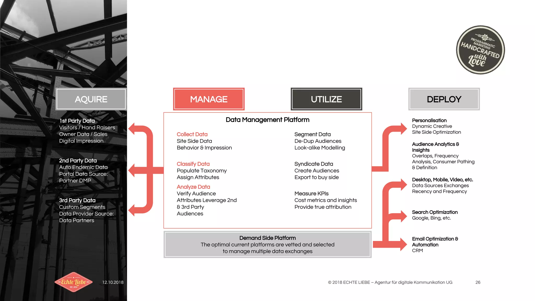 12.10.2018 © 2018 ECHTE LIEBE – Agentur für digitale Kommunikation UG 26
MANAGE UTILIZE DEPLOYAQUIRE
1st Party Data
Visitors / Hand Raisers
Owner Data / Sales
Digital Impression
2nd Party Data
Auto Endemic Data
Portal Data Source:
Partner DMP
3rd Party Data
Custom Segments
Data Provider Source:
Data Partners
Personalisation
Dynamic Creative
Site Side Optimization
Audience Analytics &
Insights
Overlaps, Frequency
Analysis, Consumer Pathing
& Definition
Desktop, Mobile, Video, etc.
Data Sources Exchanges
Recency and Frequency
Search Optimization
Google, Bing, etc.
Email Optimization &
Automation
CRM
Demand Side Platform
The optimal current platforms are vetted and selected
to manage multiple data exchanges
Data Management Platform
Collect Data
Site Side Data
Behavior & Impression
Classify Data
Populate Taxonomy
Assign Attributes
Analyze Data
Verify Audience
Attributes Leverage 2nd
& 3rd Party
Audiences
Segment Data
De-Dup Audiences
Look-alike Modelling
Syndicate Data
Create Audiences
Export to buy side
Measure KPIs
Cost metrics and insights
Provide true attribution
 
