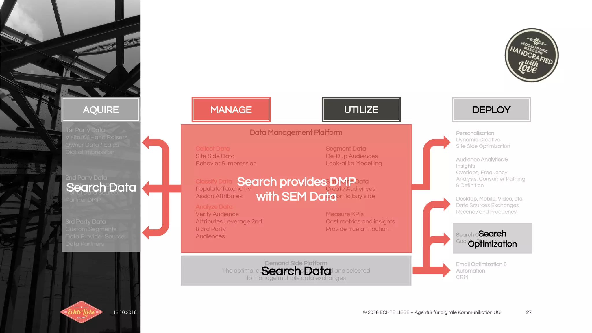 12.10.2018 © 2018 ECHTE LIEBE – Agentur für digitale Kommunikation UG 27
MANAGE UTILIZE DEPLOYAQUIRE
1st Party Data
Visitors / Hand Raisers
Owner Data / Sales
Digital Impression
2nd Party Data
Auto Endemic Data
Portal Data Source:
Partner DMP
3rd Party Data
Custom Segments
Data Provider Source:
Data Partners
Personalisation
Dynamic Creative
Site Side Optimization
Audience Analytics &
Insights
Overlaps, Frequency
Analysis, Consumer Pathing
& Definition
Desktop, Mobile, Video, etc.
Data Sources Exchanges
Recency and Frequency
Search Optimization
Google, Bing, etc.
Email Optimization &
Automation
CRM
Demand Side Platform
The optimal current platforms are vetted and selected
to manage multiple data exchanges
Data Management Platform
Collect Data
Site Side Data
Behavior & Impression
Classify Data
Populate Taxonomy
Assign Attributes
Analyze Data
Verify Audience
Attributes Leverage 2nd
& 3rd Party
Audiences
Segment Data
De-Dup Audiences
Look-alike Modelling
Syndicate Data
Create Audiences
Export to buy side
Measure KPIs
Cost metrics and insights
Provide true attribution
Search Data Search provides DMP
with SEM Data
Search
Optimization
Search Data
 