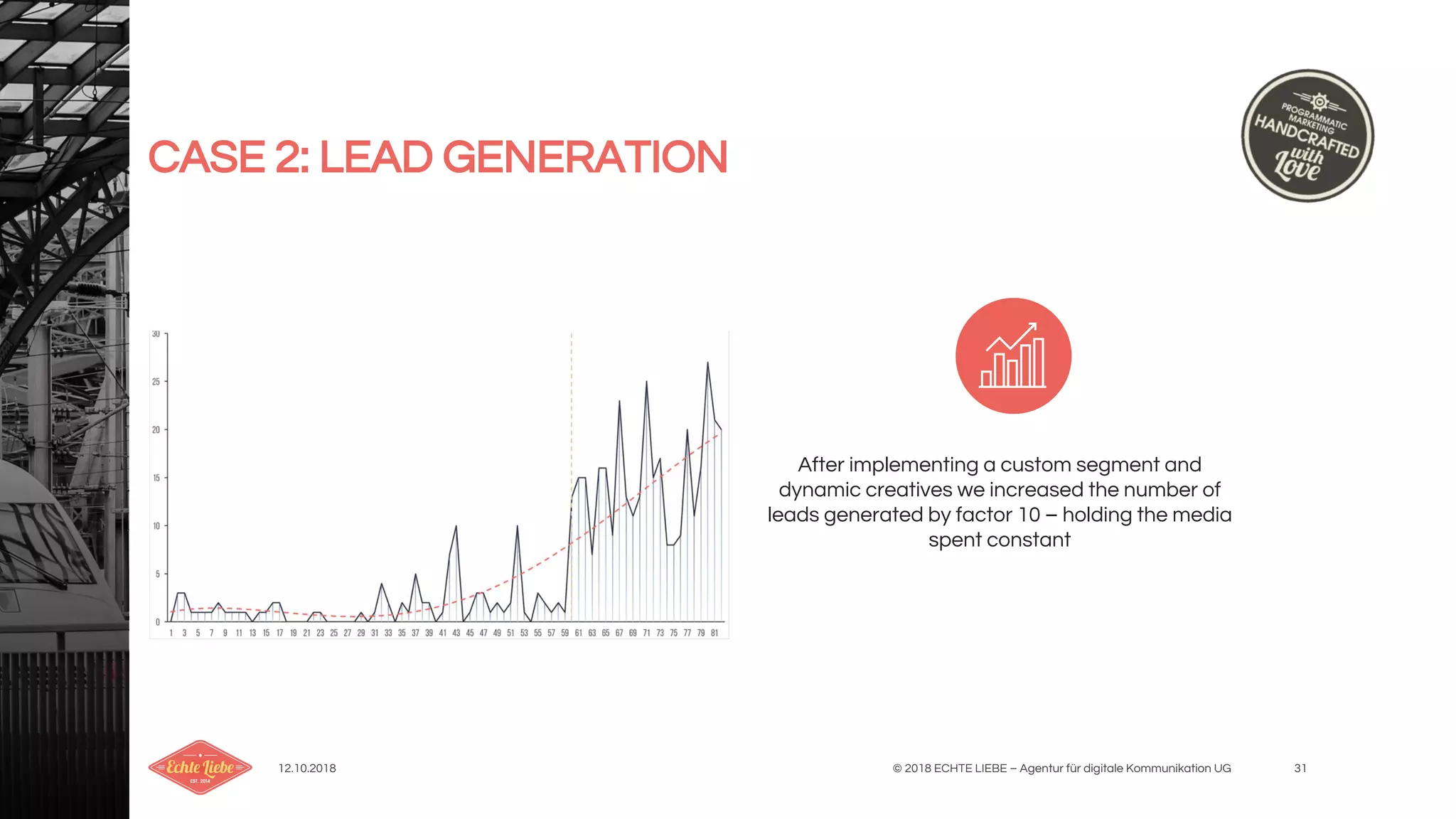 12.10.2018 © 2018 ECHTE LIEBE – Agentur für digitale Kommunikation UG 31
After implementing a custom segment and
dynamic creatives we increased the number of
leads generated by factor 10 – holding the media
spent constant
CASE 2: LEAD GENERATION
 