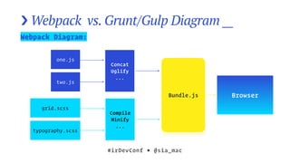 › Webpack vs. Grunt/Gulp Diagram __
Webpack Diagram:
#irDevConf ■ @sia_mac
one.js
two.js
Concat
Uglify
...
grid.scss
typography.scss
Compile
Minify
...
BrowserBundle.js
 