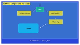 #irDevConf ■ @sia_mac
init
Button Component “React”
handleClick
thumbsUp
render
cacheElements
 
